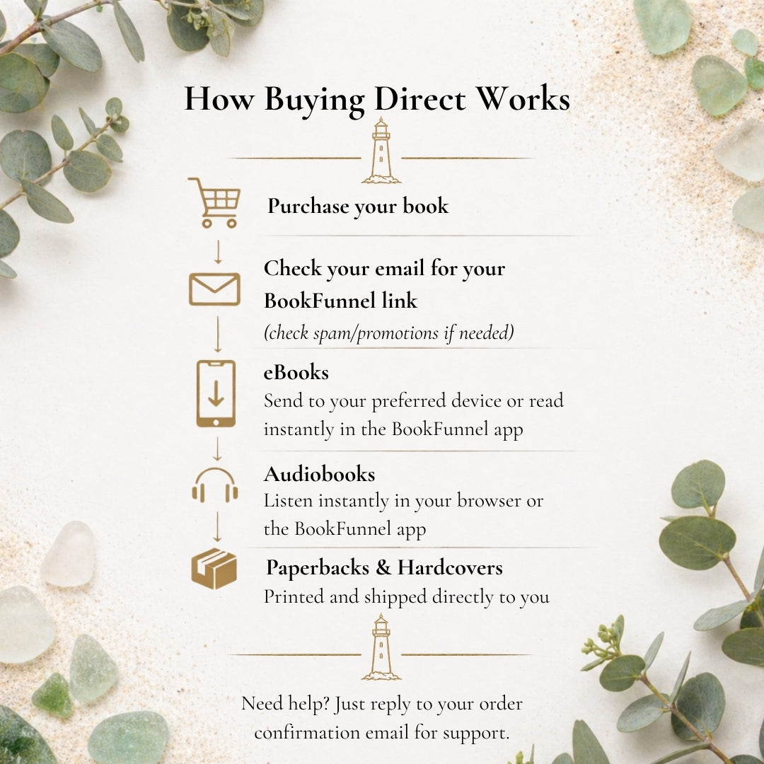 Flowchart explaining how buying direct works with decorative elements on a white background