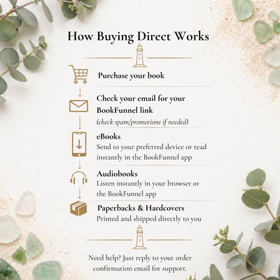 Flowchart explaining how buying direct works with decorative elements on a white background